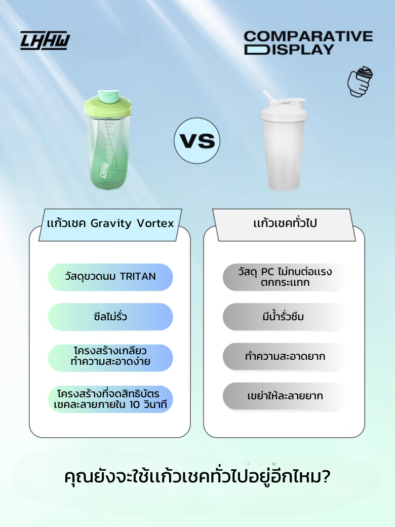LHHW GRAVITY VORTEX SHAKER BOTTLE 600 ML เเก้วเชคเกอร์ เเก้วน้ำพกพา