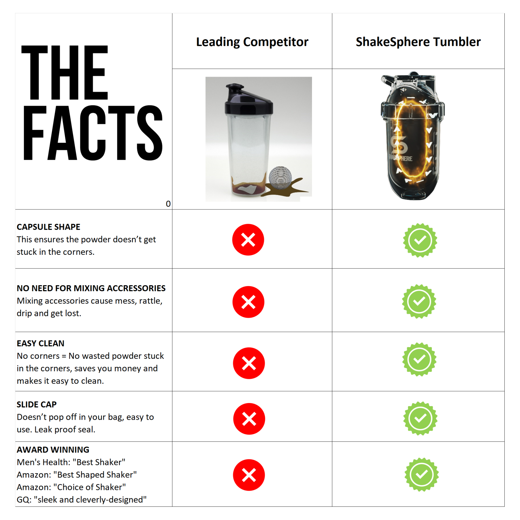 S hakesphereTumbler Wall Steel Shaker-Lava Black Limited Edition 700ml แก้วเชคเกอร์รุ่นลิมิเต็ดลายลาวา