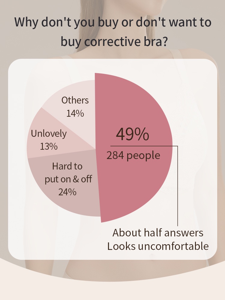 Firm-support Anti-sagging Bras With Soft Wires, Minimizing Fit & Elegant Lace Trims VEIMIA