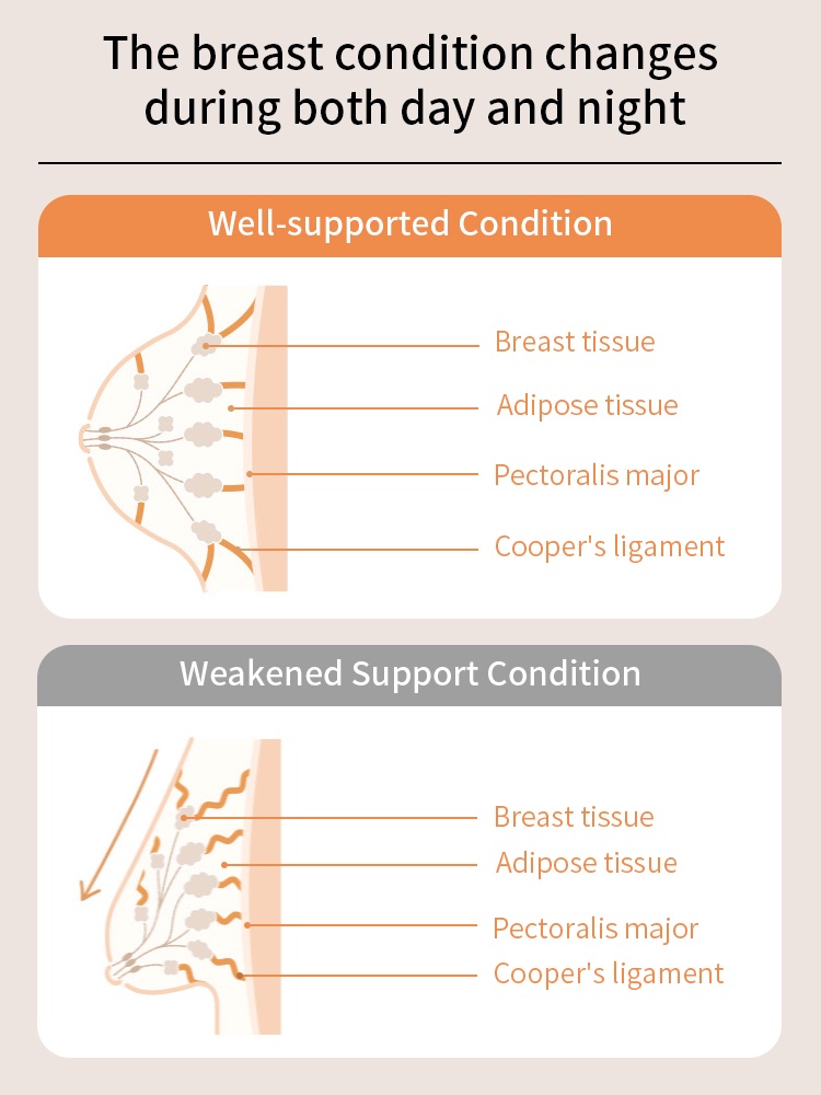 24H Comfortable Sleep Bras Wireless Anti-sagging Lifts, Seamless Invisible Designs For Light Color Clothe VEIMIA