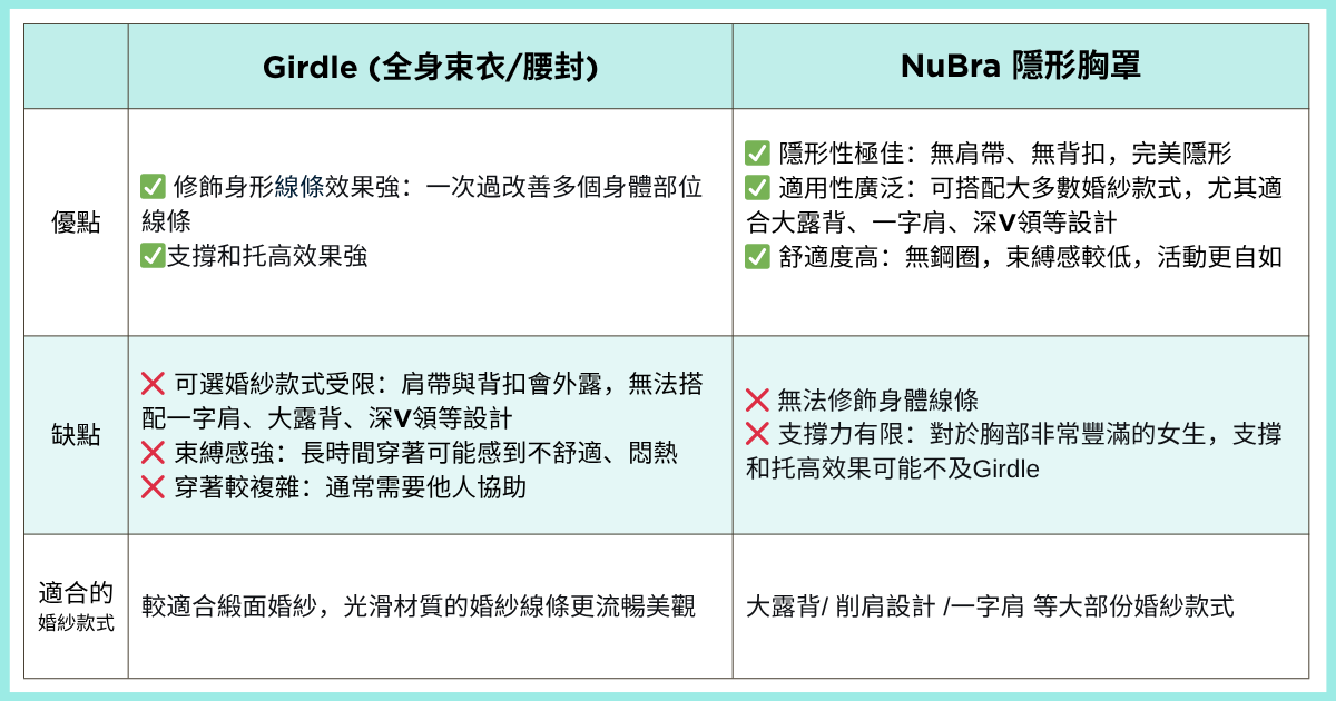 Girdle塑身衣與NuBra隱形胸罩優缺點比較