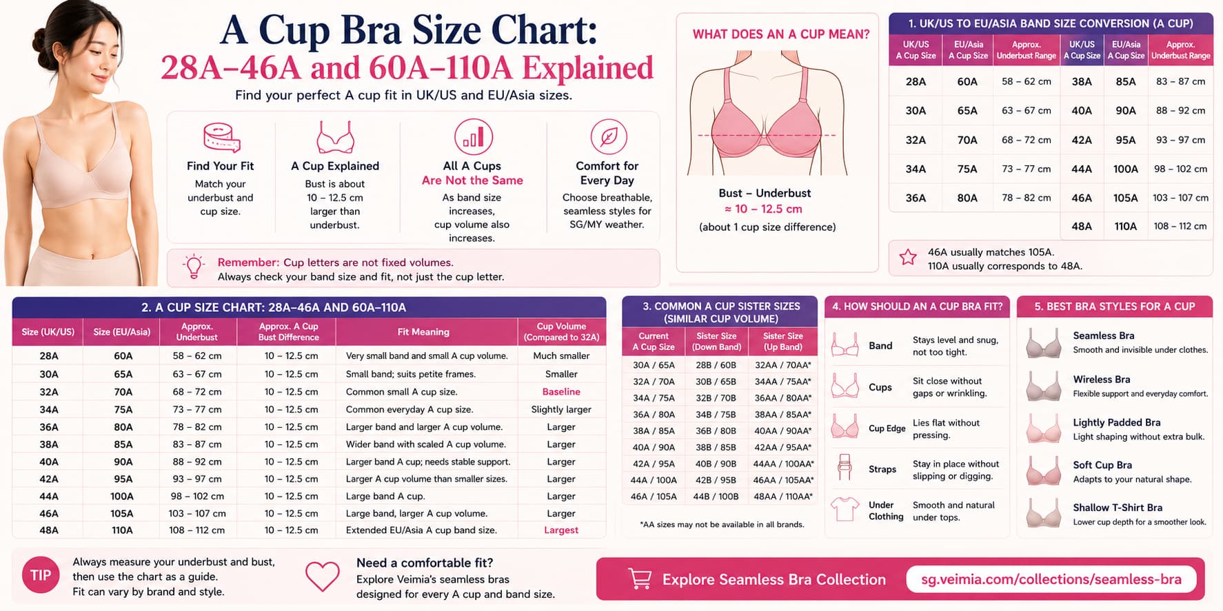 A Cup Bra Size Chart