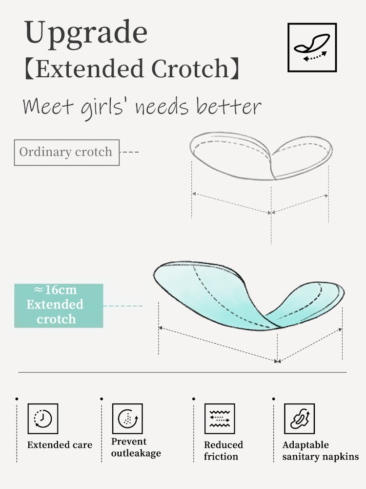 3-7 Pieces Leakproof Monthly Panties With Antibacterial Cotton Gusset For Odor-free Airy Comfort VEIMIA