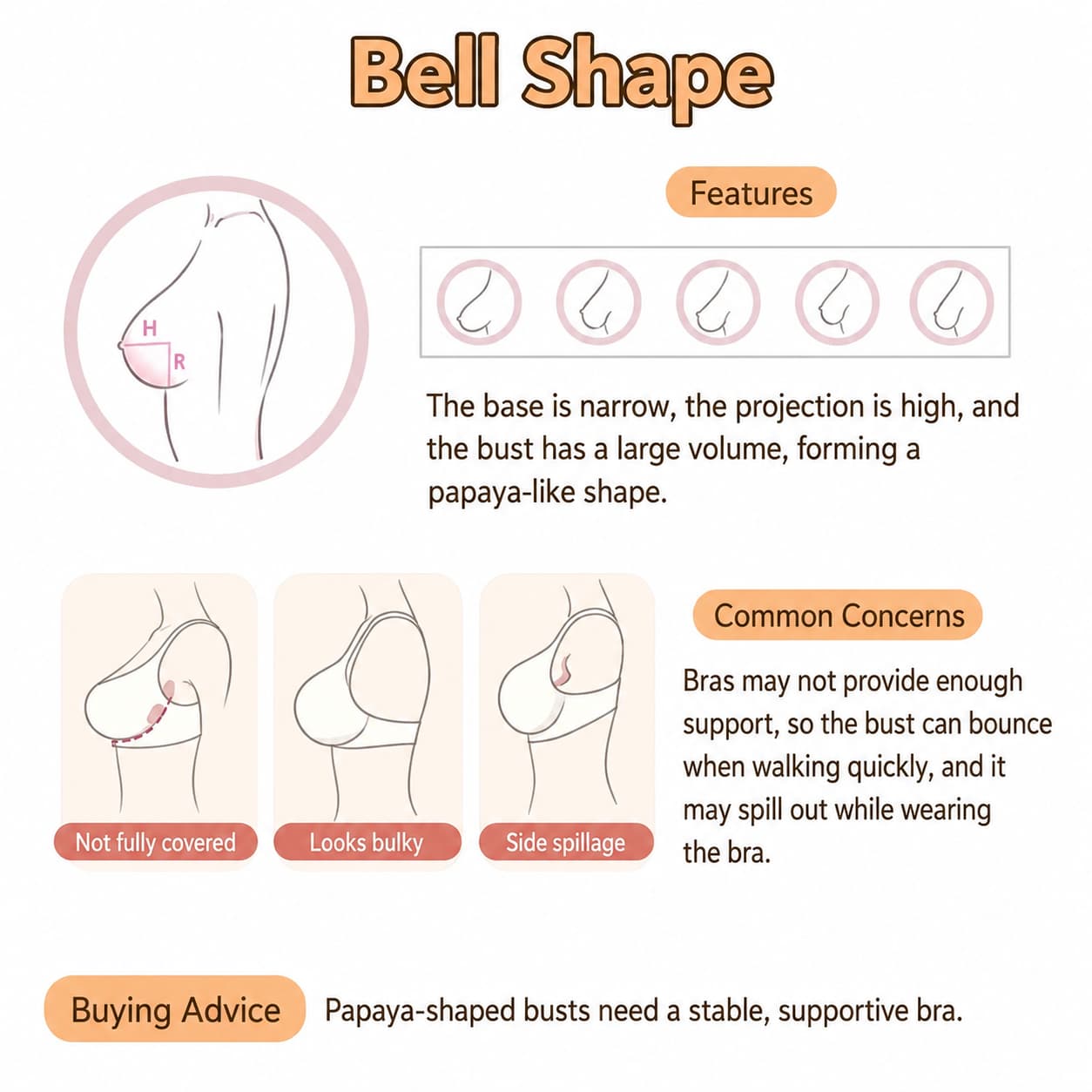 VEIMIA wide base shallow breast shape guide for big bust bras