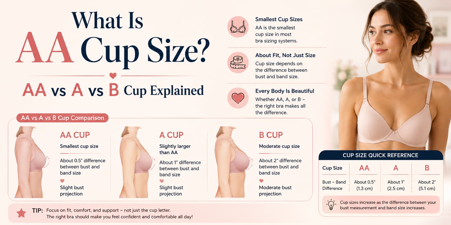 What Is AA Cup Size? AA vs A vs B Cup Explained