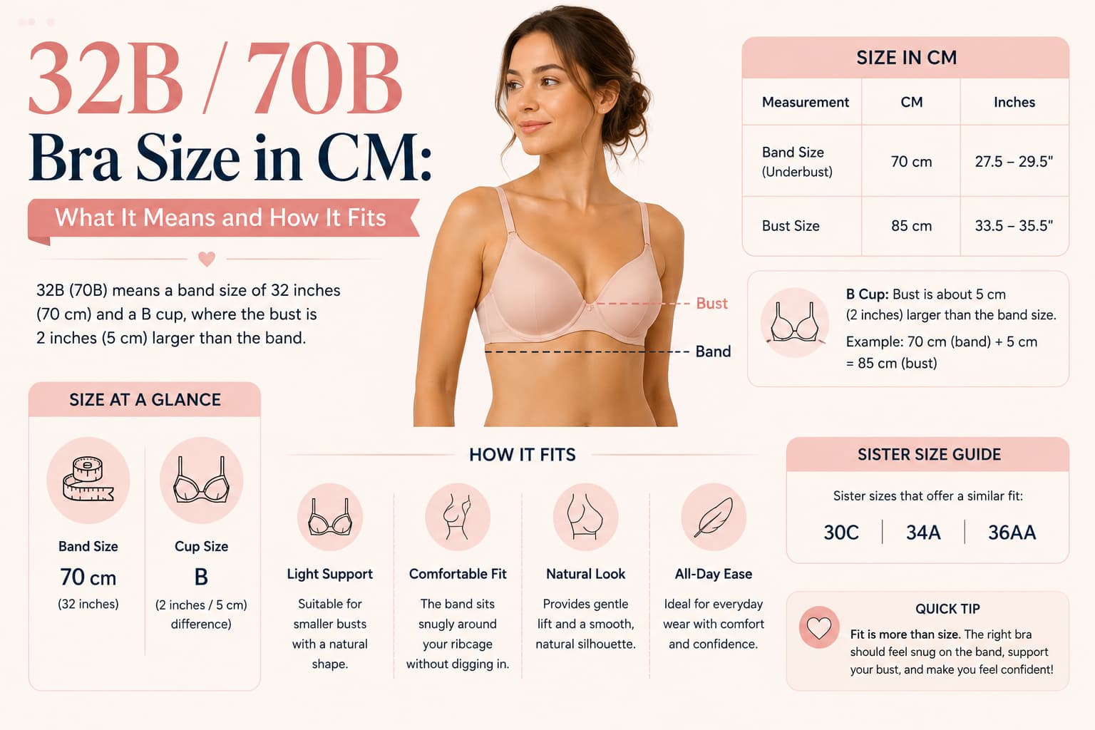 32B / 70B Bra Size in CM: What It Means and How It Fits