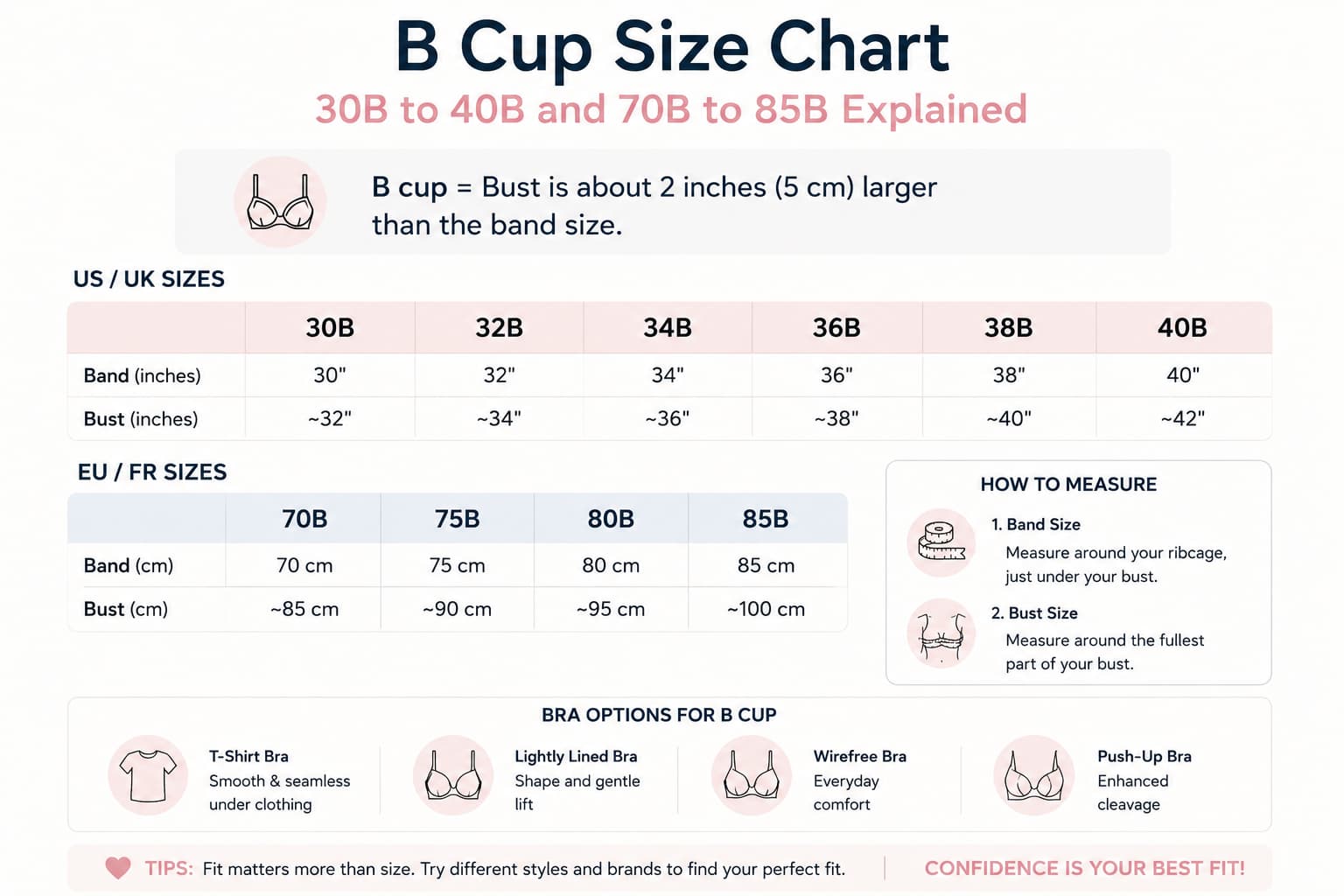B Cup Size Chart: 30B to 40B and 70B to 85B Explained