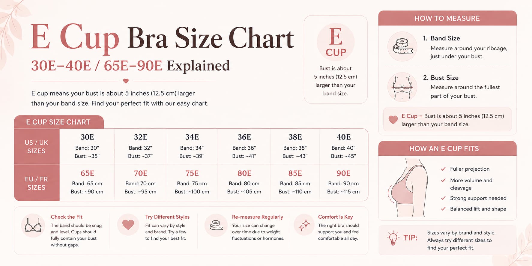 E Cup Bra Size Chart: 30E–40E / 65E–90E Explained
