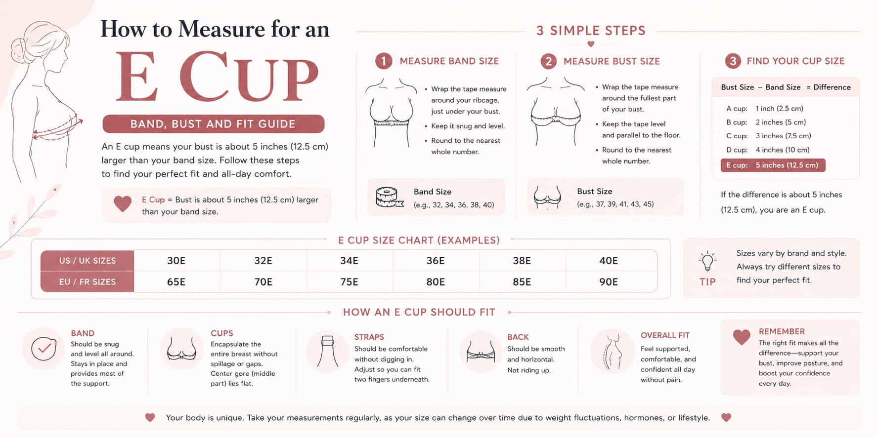 How to Measure for an E Cup: Band, Bust and Fit Guide