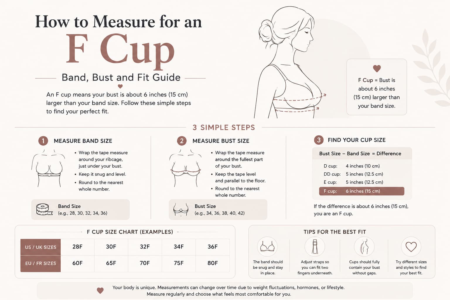 How to Measure for an F Cup: Band, Bust and Fit Guide