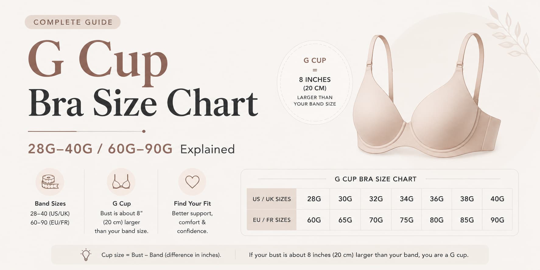 G Cup Bra Size Chart: 28G–40G / 60G–90G Explained