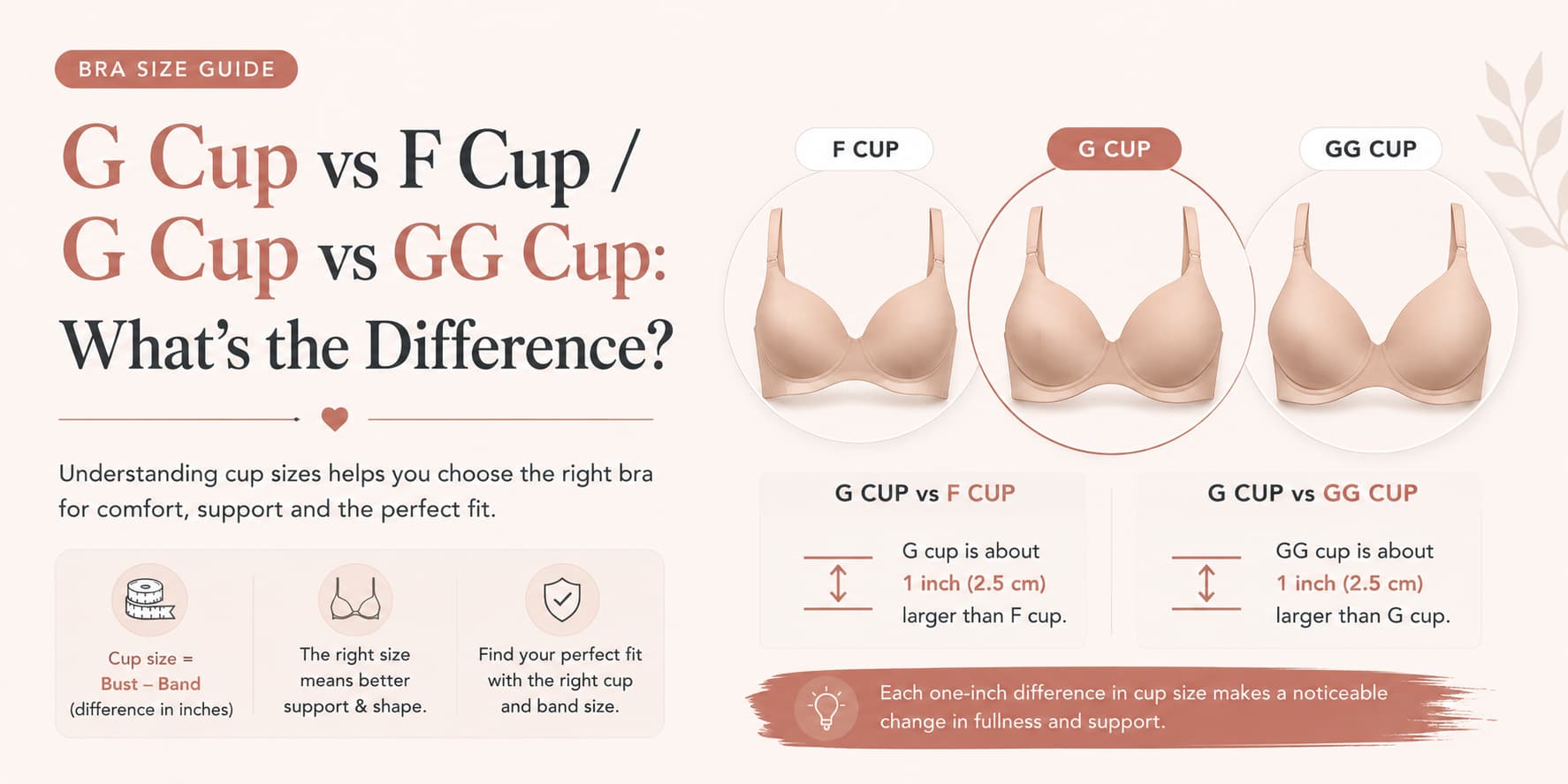 G Cup vs F Cup / G Cup vs GG Cup