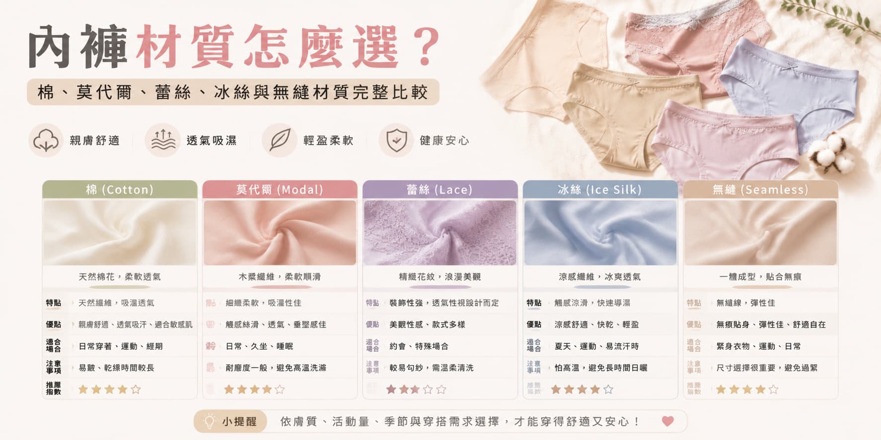 內褲材質怎麼選？棉、莫代爾、蕾絲、冰絲與無縫材質完整比較