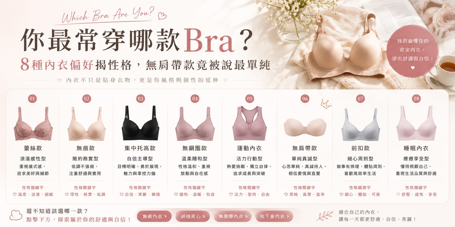 你最常穿哪款Bra？8種內衣偏好揭性格，無肩帶款竟被說最單純