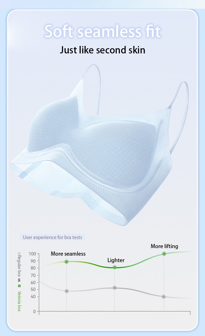 Close-up antibacterial original yarn fabric for summer bra after repeated washing VEIMIA