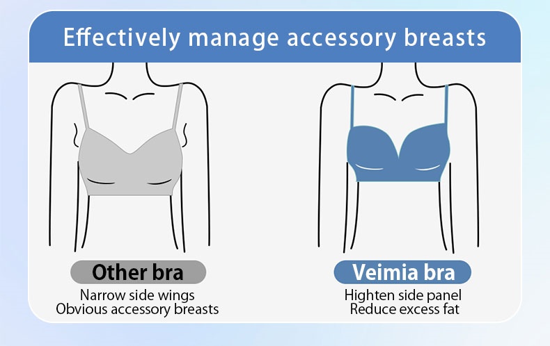Comparison diagram showing Veimia bra higher side panel reducing accessory breasts VEIMIA
