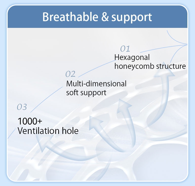 Breathable support structure diagram showing hexagonal honeycomb and ventilation holes VEIMIA