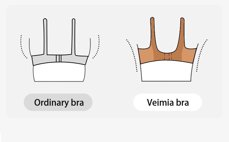 Corrective Anti-sagging Bra - Snug & Airy, Naturally Enhance The Chest With Seamless Coverage Excess Fat VEIMIA