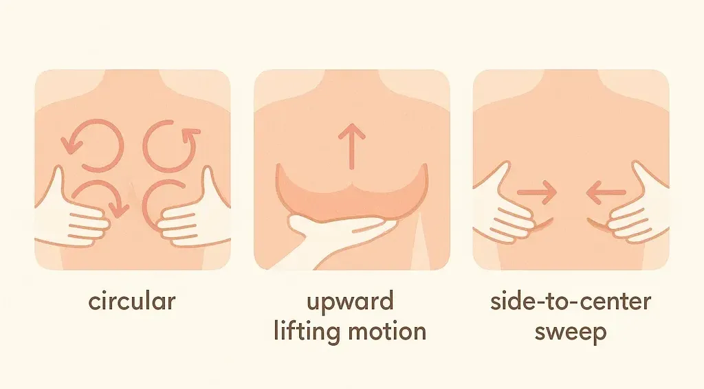 VEIMIA Step-by-step diagram showing gentle circular and lifting breast massage techniques