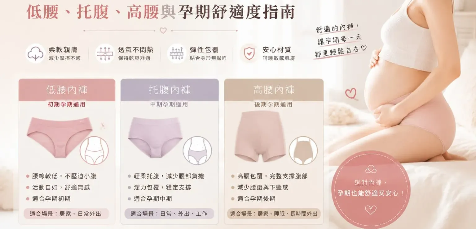 低腰、托腹和高腰孕婦內褲有甚麼分別？