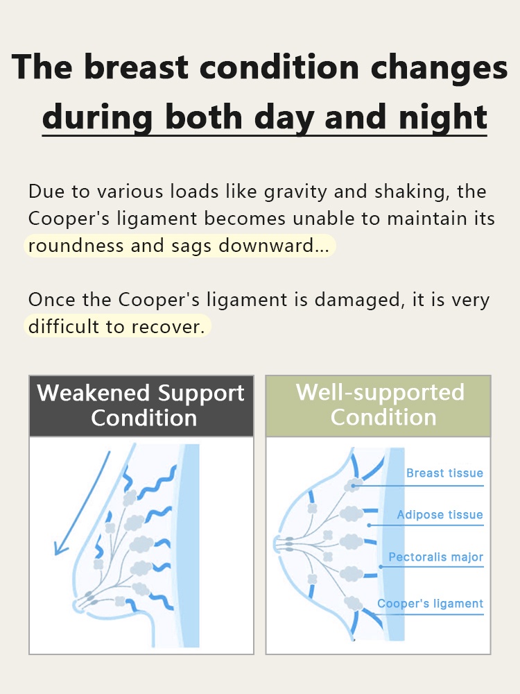 Nighttime Sleep ​​Bras​​ 24H All-day Wearable, Antibacterial Latex ​​Cup​​ With Breast Enhancement At Night VEIMIA
