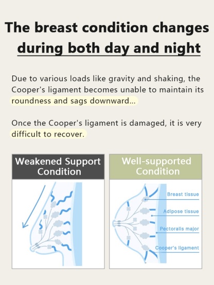 Nighttime Sleep ​​Bras​​ 24H All-day Wearable, Antibacterial Latex ​​Cup​​ With Breast Enhancement At Night VEIMIA
