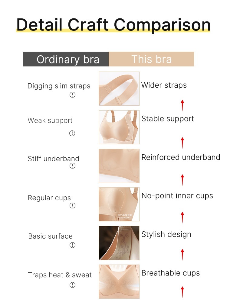 Feature graphic showing smooth cup construction and supportive bra design VEIMIA