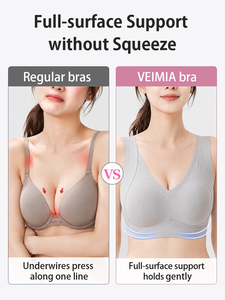 Comparison graphic showing underwire pressure versus full-surface bra support VEIMIA