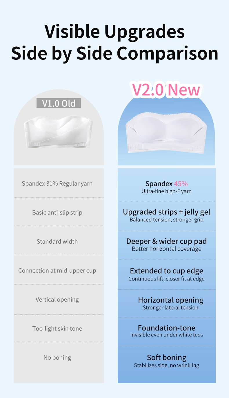 Secure Strapless Bralette Anti-slip Snug Hold, Second-skin Wireless Comfort & Seamless Under Clothes VEIMIA