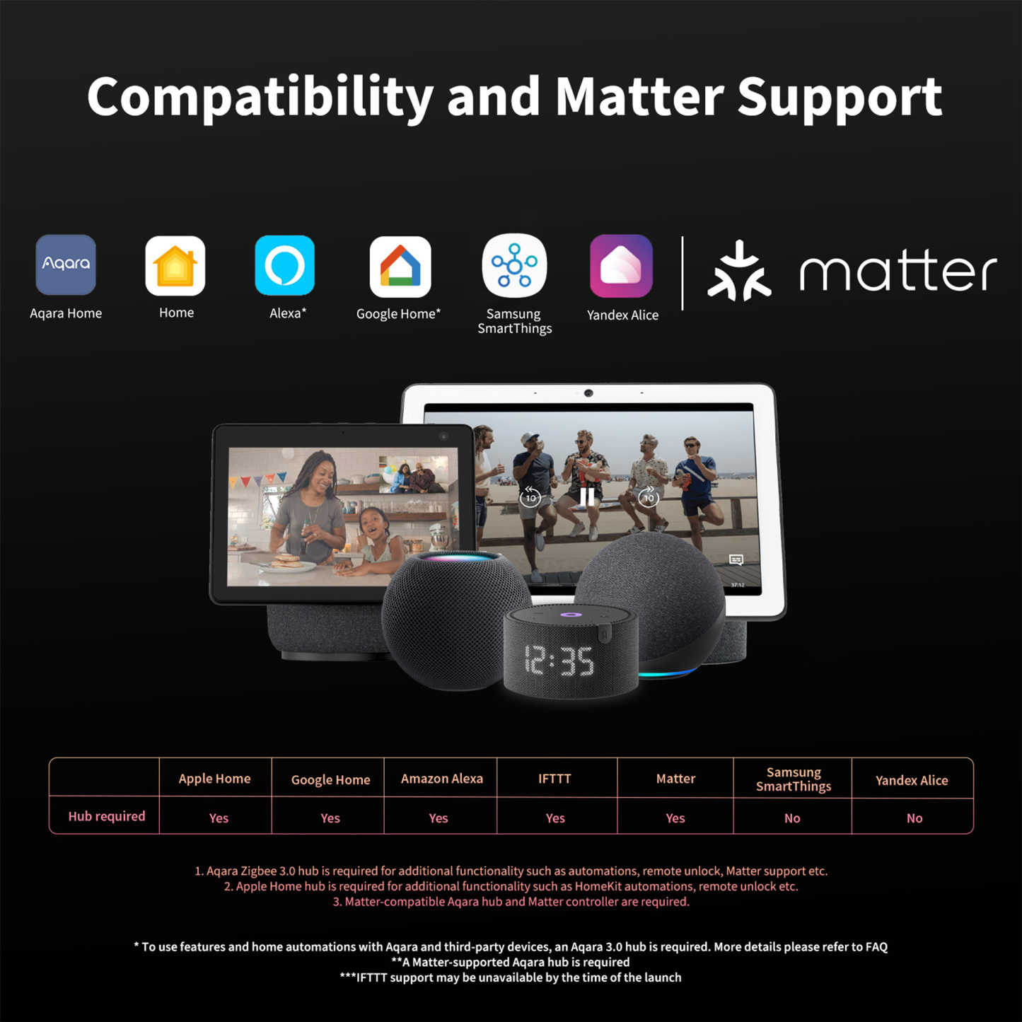 Aqara 門窗傳感器 T1