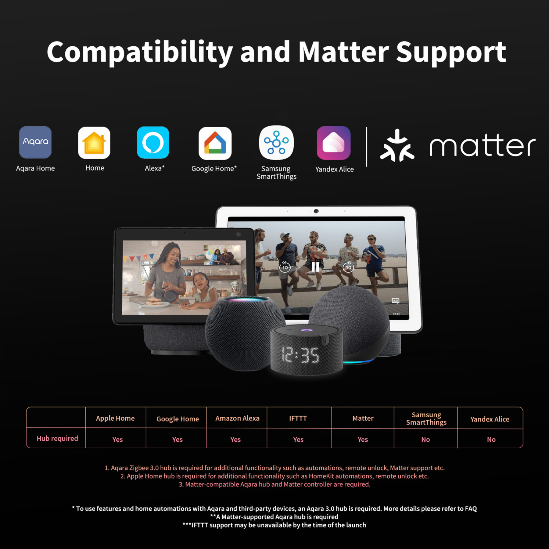 Aqara 門窗傳感器 T1