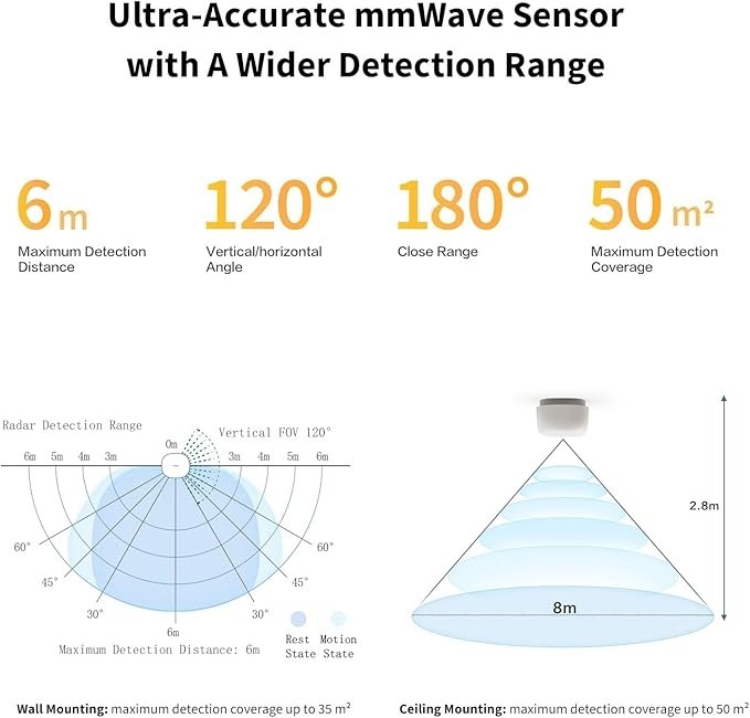 Aqara Presence Sensor FP1E 人體傳感器