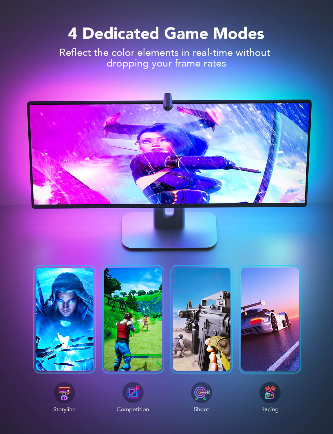 Govee DreamView G1 Gaming PC 24-29" 彩色燈帶套裝