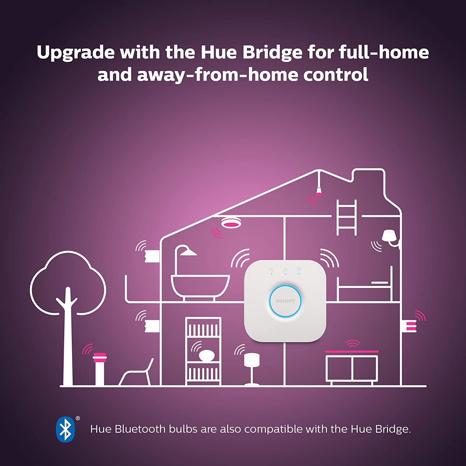Philips Hue Go 2.0 藍牙可攜式彩色智能燈具
