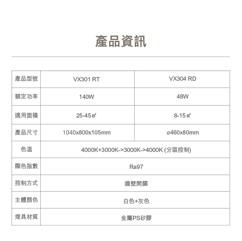 飛利浦 VX304 RUOHE 450 48W LED 圓形天花吸頂燈