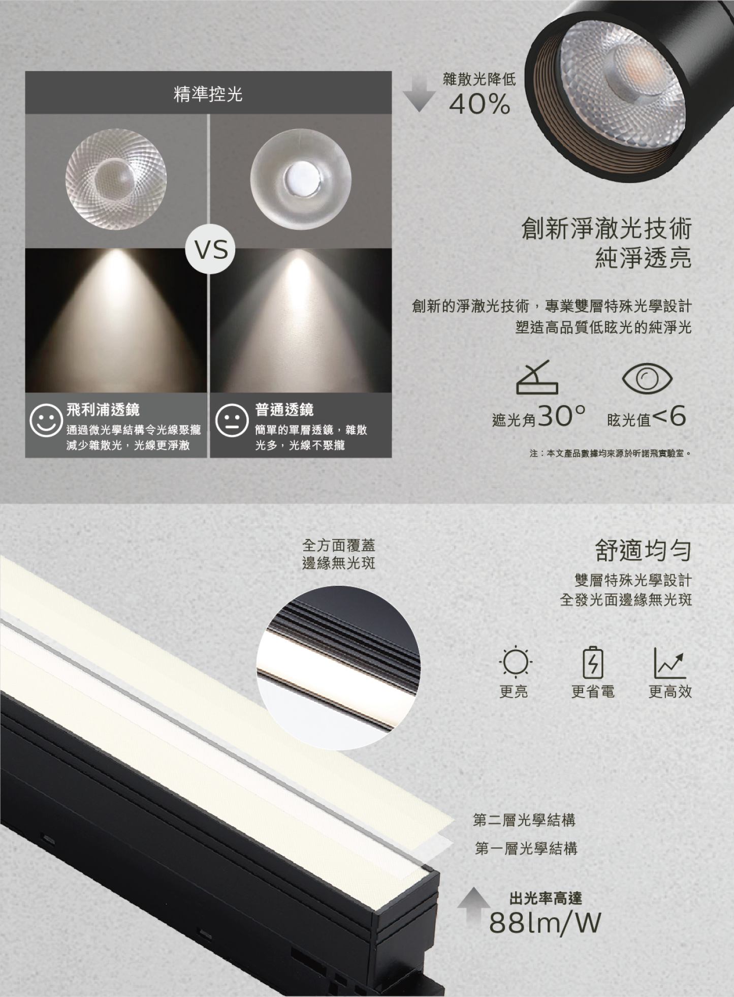飛利浦 7W/13W 3000K/4000K 磁吸路軌線性泛光燈(黑色)