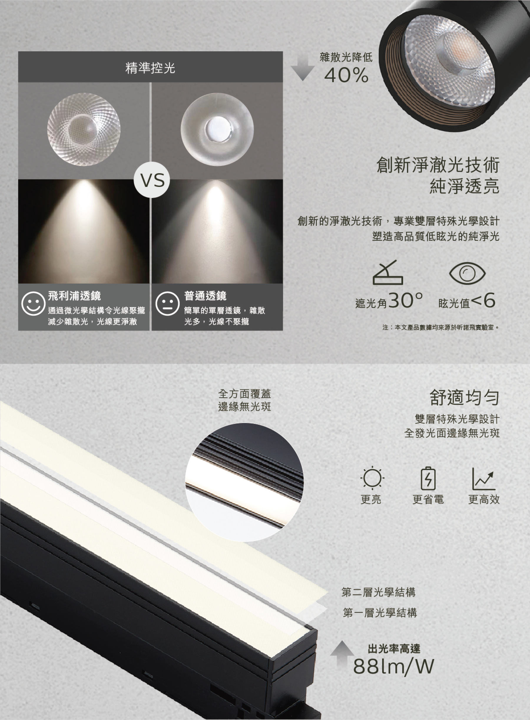 飛利浦 7W/13W 3000K/4000K 磁吸路軌線性泛光燈(黑色)