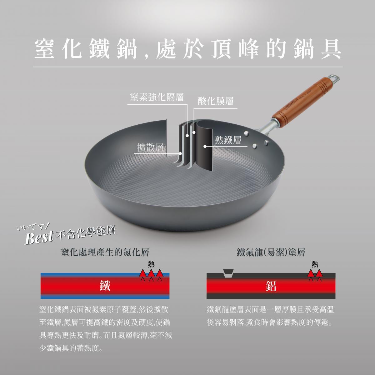 Summit 🇯🇵日本燕三条製鐵流[改善生鏽] 頂級窒化鐵鍋系列 格仔錘紋煎鍋 