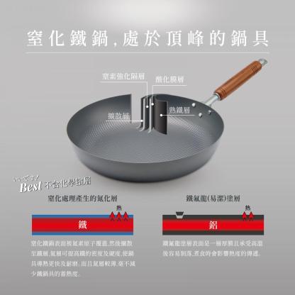 Summit 🇯🇵日本燕三条製鐵流[改善生鏽] 頂級窒化鐵鍋系列 格仔錘紋煎鍋 