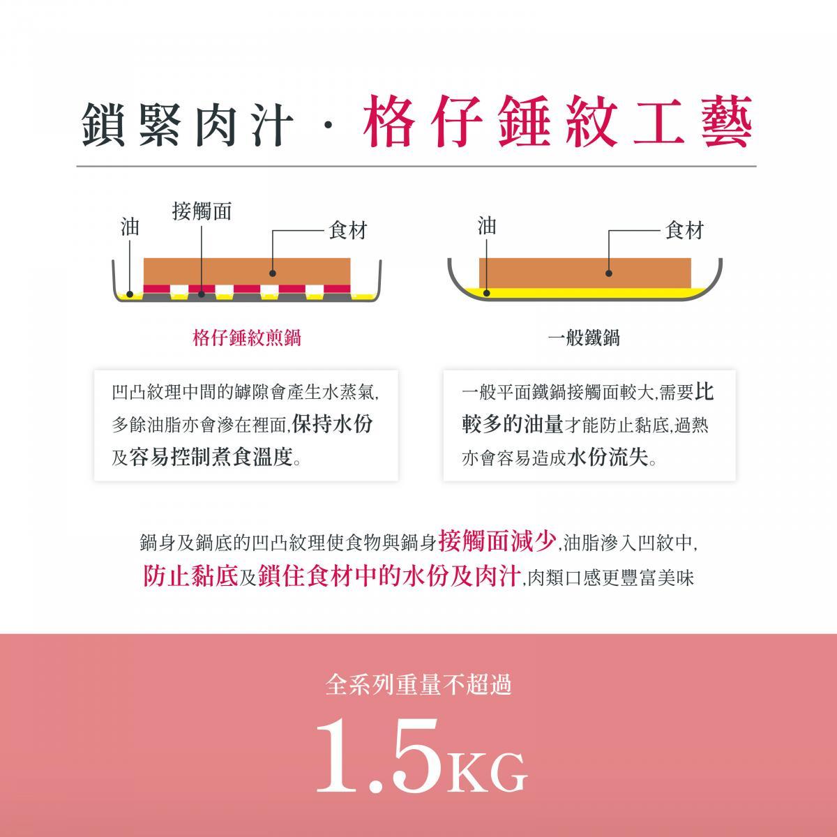 Summit 🇯🇵日本燕三条製鐵流[改善生鏽] 頂級窒化鐵鍋系列 格仔錘紋煎鍋 