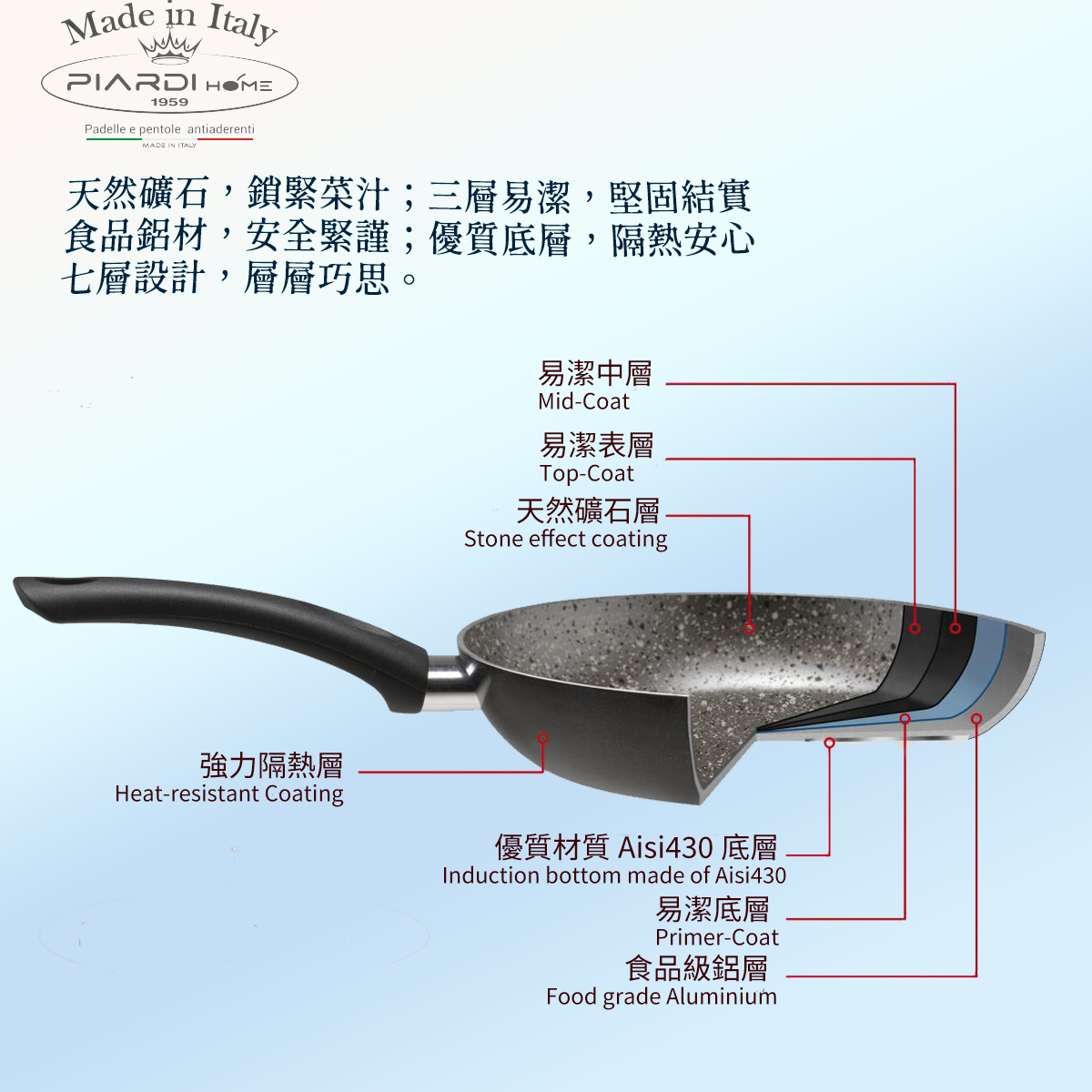 PIARDI HOME意大利製 七層複合鋁鋼易潔煎鍋易潔鑊