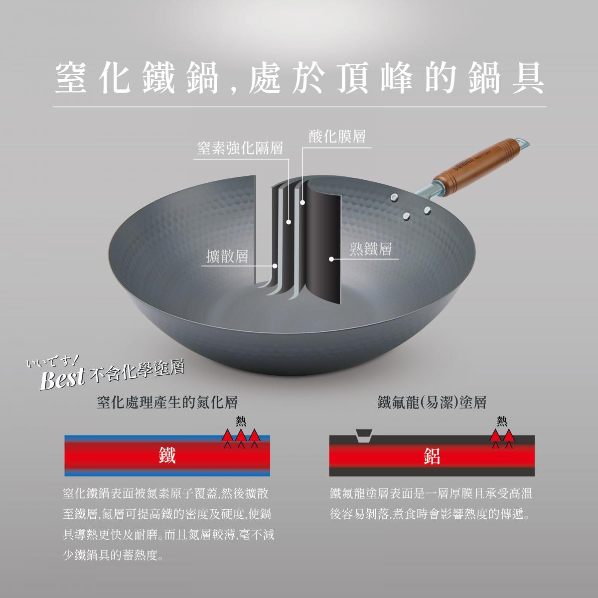 100%日本製 🇯🇵SUMMIT【輕身窒化鐵鍋系列】槌目北京鍋