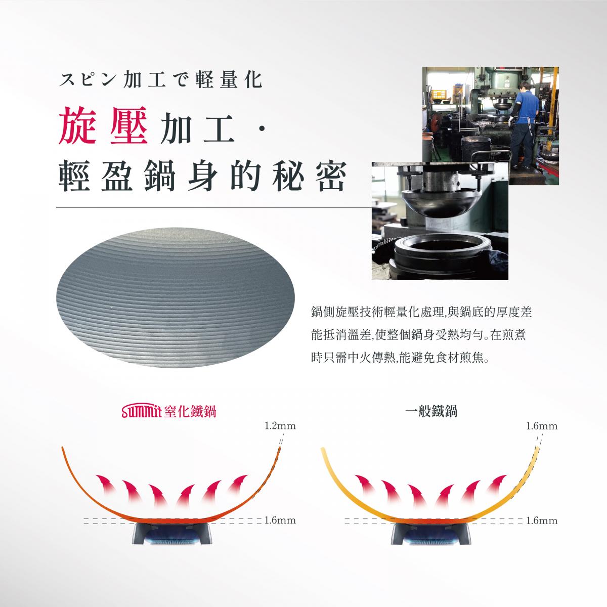 100%日本製 🇯🇵SUMMIT【輕身窒化鐵鍋系列】槌目北京鍋