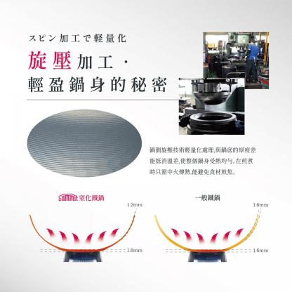 100%日本製 🇯🇵SUMMIT【輕身窒化鐵鍋系列】槌目北京鍋