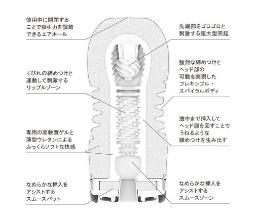 TENGA ROLLING HEAD CUP 騎乘體位飛機杯 柔軟型 (第二代 ) - 白色
