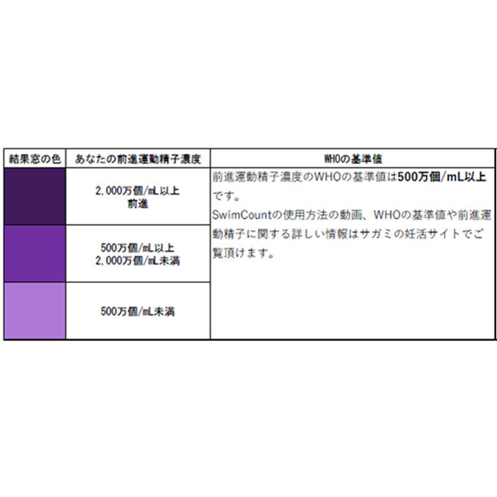 Swim Count 精子自檢儀 1次性