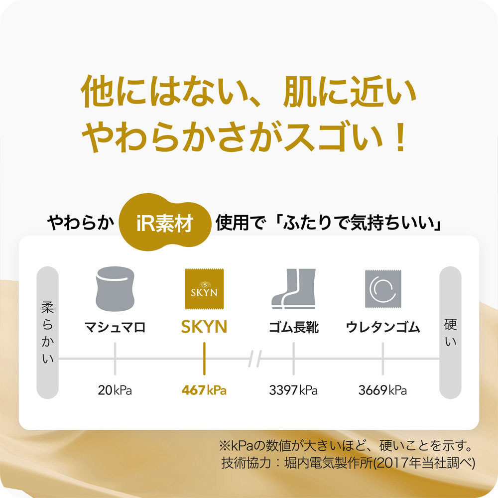 SKYN Premium 大碼 (日本版) IR安全套 10片裝