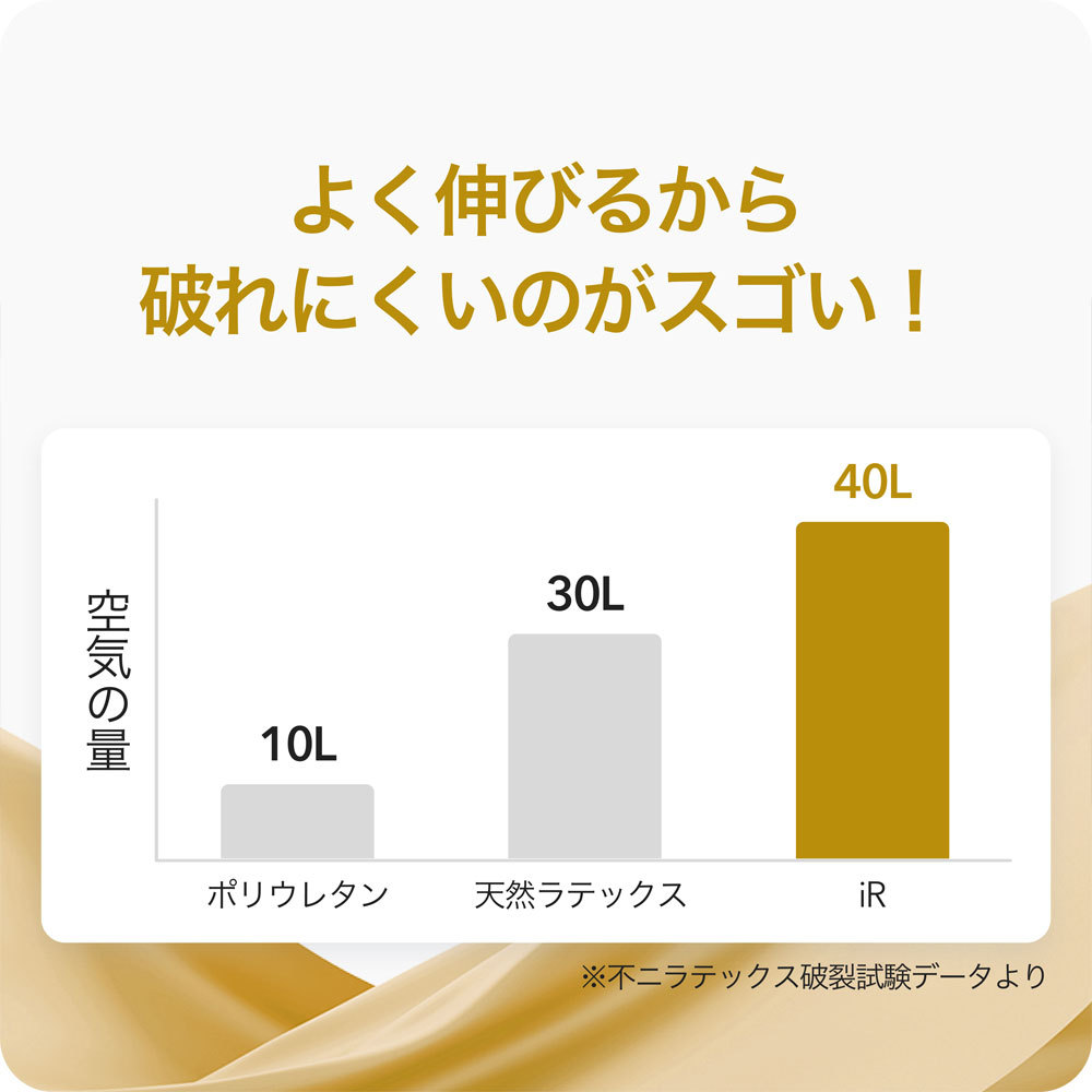 SKYN Premium 大碼 (日本版) IR安全套 10片裝