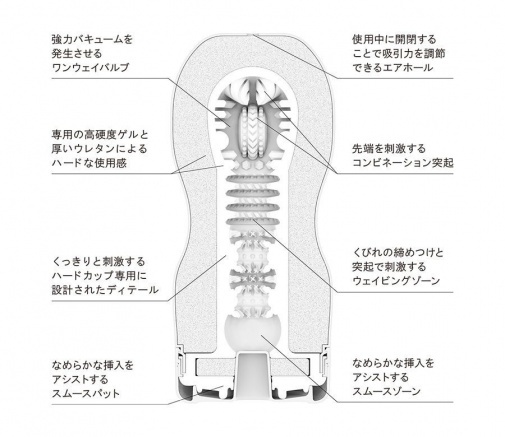 TENGA 刺激型真空杯，特製瓣膜真空設計，帶來強烈吸吮與緊致包覆，享受極限刺激。