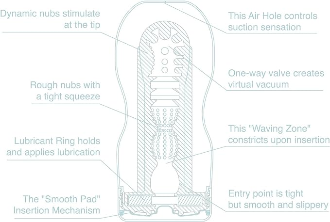 TENGA EXTRA COOL 飛機杯，超強薄荷清涼感，獨特真空吸吮技術，內含潤滑液，一次性使用設計。